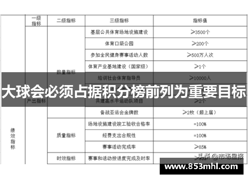 大球会必须占据积分榜前列为重要目标